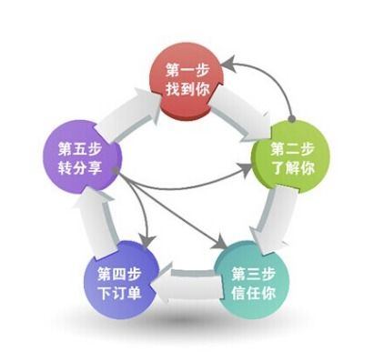 鄭州網(wǎng)絡(luò)推廣公司 全網(wǎng)營(yíng)銷(xiāo)為何優(yōu)于傳統(tǒng)營(yíng)銷(xiāo)