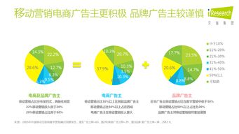 2016年中國(guó)互聯(lián)網(wǎng)營(yíng)銷(xiāo)與銷(xiāo)售趨勢(shì)展望