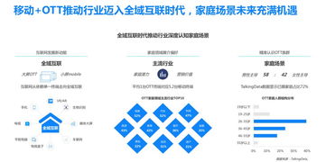 垂直場(chǎng)景與全域營(yíng)銷(xiāo) 互聯(lián)網(wǎng)銷(xiāo)售的下一個(gè)金礦