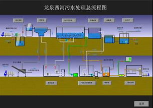 成都市龍泉西河污水處理廠計算機監控系統的軟硬件架構分析