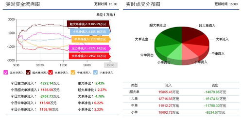 京東方A（000725） 主力蓄勢(shì)待發(fā)，計(jì)算機(jī)軟硬件協(xié)同驅(qū)動(dòng)增長(zhǎng)新篇章