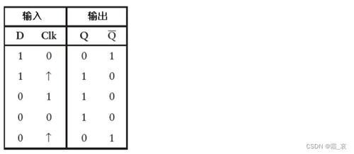 邊沿觸發(fā)器與計(jì)數(shù)器 計(jì)算機(jī)時(shí)序邏輯的基石