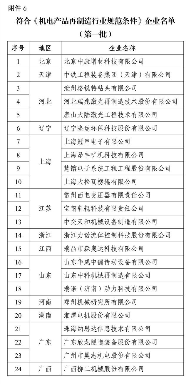 《機(jī)電產(chǎn)品再制造行業(yè)規(guī)范條件》企業(yè)名單(第一批)公布,多家工程機(jī)械企業(yè)入選