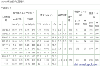 供應(yīng)阿特拉斯GX2螺桿空壓機(jī) 深圳銓捷機(jī)電的品質(zhì)之選